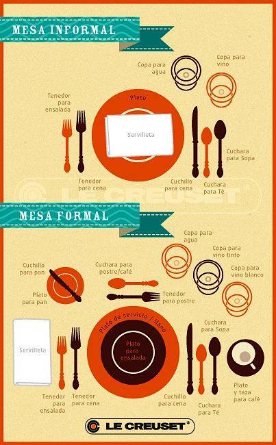 formal and informal table